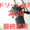 ドリーム東西ネタ合戦2020の最終結果は？出演者や見逃し動画配信についても調査！